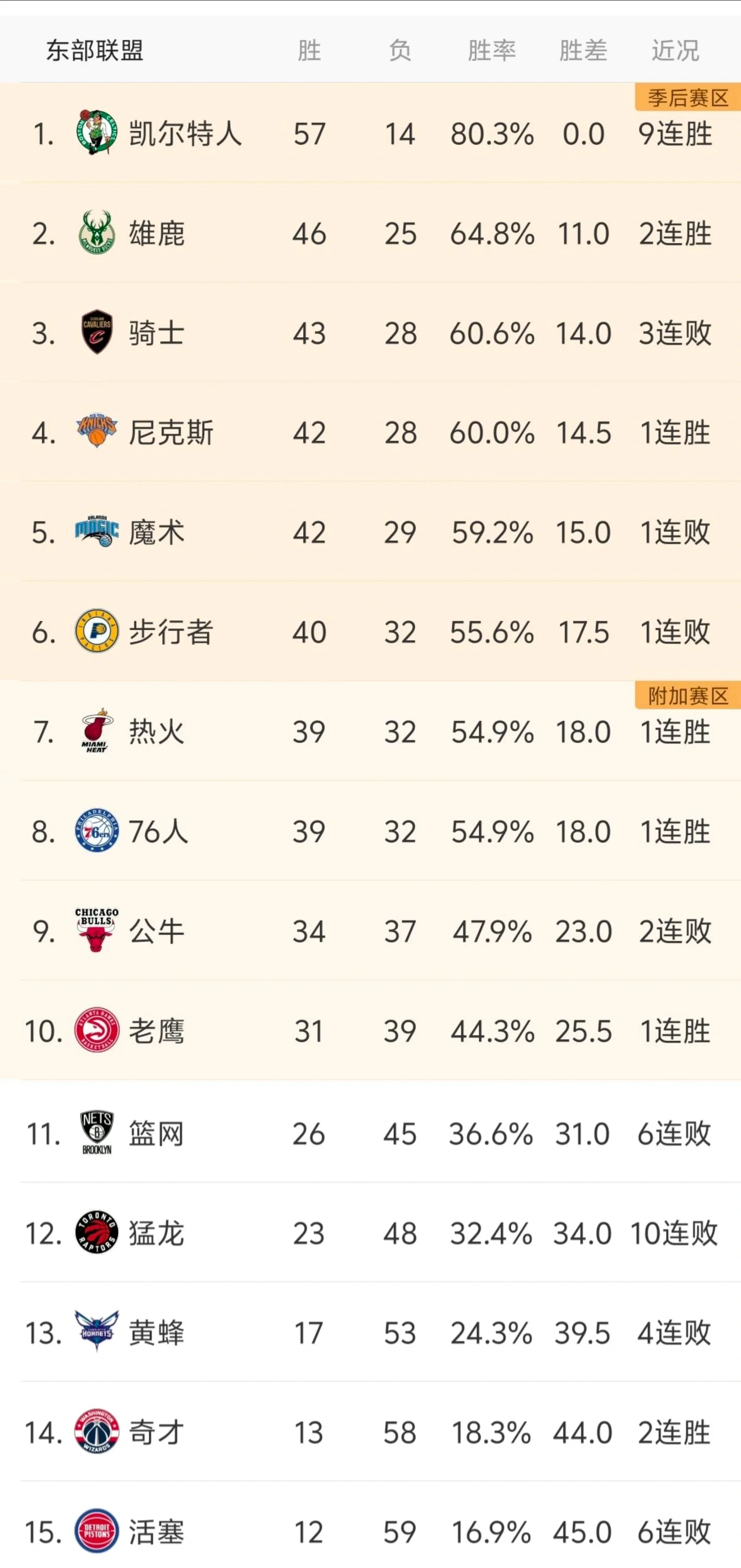 星空体育app-包含NBA季后赛倒计时，印第安纳步行者今晨篮板制胜，细节引发关注，更衣室稳定，医务组通报恢复的词条