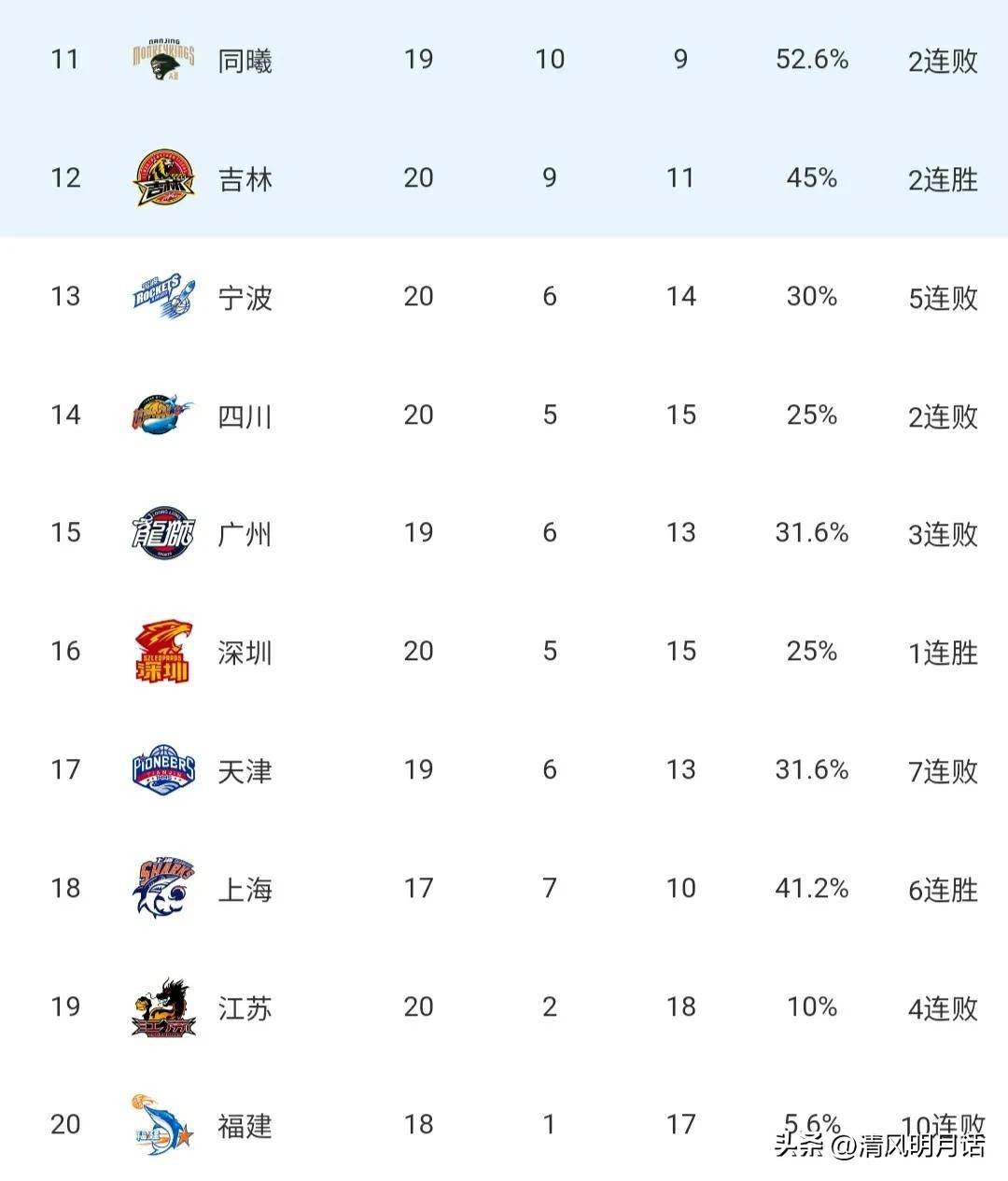 xingkong.com-包含今晨底特律活塞门线救险国际比赛日浙江队调整名单以备CBA常规赛，这一次真的窗口期圣安东尼奥马刺备战中超的词条